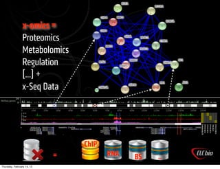 x-omics =
                Proteomics
                Metabolomics
                Regulation
                [...] +
                x-Seq Data




                                ChIP
                            =          RNA   BS   ...
Thursday, February 14, 13
 