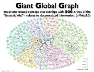 Giant Global Graph
     important related concept that overlaps with GGG is that of the
     "Semantic Web" - relates to decentralized Information. (≄Web3.0)




Thursday, February 14, 13
 