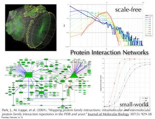 scale-free




                                                 Protein Interaction Networks




                                                                                    small-world
 Park, J., M. Lappe, et al. (2001). "Mapping protein family interactions: intramolecular and intermolecular
 protein family interaction repertoires in the PDB and yeast." Journal of Molecular Biology 307(3): 929-38
Thursday, February 14, 13
 