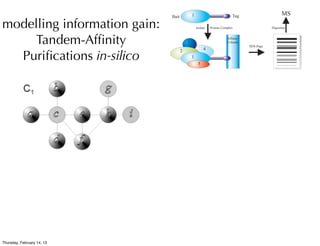 modelling information gain:
     Tandem-Afﬁnity
  Puriﬁcations in-silico




Thursday, February 14, 13
 