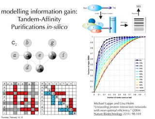 modelling information gain:
     Tandem-Afﬁnity
  Puriﬁcations in-silico




                              Michael Lappe and Liisa Holm
                              "Unraveling protein interaction networks
                              with near-optimal efﬁciency." (2004)
                              Nature Biotechnology 22(1): 98-103
Thursday, February 14, 13
 