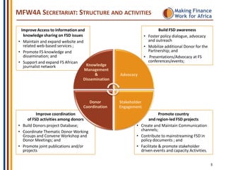 MFW4A SECRETARIAT: STRUCTURE AND ACTIVITIES
Improve Access to information and
knowledge sharing on FSD issues
• Maintain and expand website and
related web-based services ;
• Promote FS knowledge and
dissemination; and
• Support and expand FS African
Knowledge
journalist network
Management
&
Dissemination

Donor
Coordination
Improve coordination
of FSD activities among donors
• Build Donors project Database;
• Coordinate Thematic Donor Working
Groups and Convene Workshop and
Donor Meetings; and
• Promote joint publications and/or
projects

Build FSD awareness
• Foster policy dialogue, advocacy
and outreach
• Mobilize additional Donor for the
Partnership; and
• Presentations/Advocacy at FS
conferences/events;
Advocacy

Stakeholder
Engagement
Promote country
and region-led FSD projects
• Create and Maintain Communication
channels;
• Contribute to mainstreaming FSD in
policy documents ; and
• Facilitate & promote stakeholder
driven events and capacity Activities.
3

 