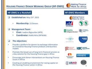HOUSING FINANCE DONOR WORKING GROUP (HF-DWG)
HF-DWG in a Nutshell

HF-DWG Members

 Established on: May 23rd, 2013
•

Membership: 13 Donors

 Management Team:
• Chair: Isadora Bigourdan (AFD)
• Coordinator: Habib Attia (MFW4A)


The objectives:

•

Provide a platform for donors to exchange information
on innovative Housing Finance products and business
models

•

Promote the broad use of long-term financial services as
a key solution for the housing finance gap in Africa

•

Encourage joint donor interventions on Housing Finance
issues in Africa

•

Creating an enabling environment for raising capital on
the Housing Finance sector in Africa

4

 