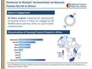 OVERVIEW OF DONORS’ INTERVENTIONS ON HOUSING
FINANCE SECTOR IN AFRICA
Donor‘s Engagement
52 Donor projects impacting the development
of housing finance in Africa are engaged by 15
MFW4A donor partners, either on a joint and/or
a bilateral basis.

Dissemination of Housing Finance Projects in Africa

Source: MFW4A Donor Projects Database, based on the information provided by the Donors involved in the development of
5
Housing Finance sector in Africa.

 