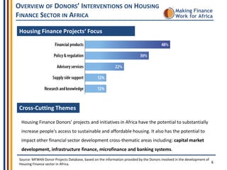 OVERVIEW OF DONORS’ INTERVENTIONS ON HOUSING
FINANCE SECTOR IN AFRICA
Housing Finance Projects‘ Focus

Cross-Cutting Themes
Housing Finance Donors’ projects and initiatives in Africa have the potential to substantially
increase people's access to sustainable and affordable housing. It also has the potential to

impact other financial sector development cross-thematic areas including: capital market
development, infrastructure finance, microfinance and banking systems.
Source: MFW4A Donor Projects Database, based on the information provided by the Donors involved in the development of
6
Housing Finance sector in Africa.

 
