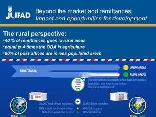 Promoting innovative remittance markets and
empowering migrant workers
and their families
The rural perspective:
•40 % of remittances goes to rural areas
•equal to 4 times the ODA in agriculture
•80% of post offices are in less populated areas
Beyond the market and remittances:
Impact and opportunities for development
 