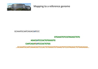 Mapping	
  to	
  a	
  reference	
  genome	
  




GCAAATGCAATCAGACG TCCC	
  
 