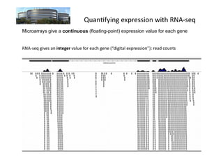 Quan7fying	
  expression	
  with	
  RNA-­‐seq	
  
Microarrays give a continuous (floating-point) expression value for each gene


RNA-­‐seq	
  gives	
  an	
  integer	
  value	
  for	
  each	
  gene	
  (“digital	
  expression”):	
  read	
  counts	
  
 