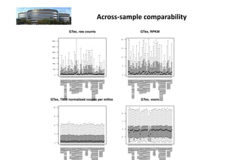 Across-­‐sample	
  comparability	
  
 