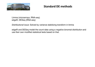 Standard	
  DE	
  methods	
  


Limma (microarrays, RNA-seq)
edgeR, DESeq (RNA-seq)

Distributional issue: Solved by variance stabilizing transform in limma

edgeR and DESeq model the count data using a negative binomial distribution and
use their own modified statistical tests based on that.
 