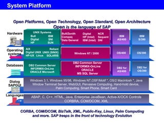 System Platform Dialog SAPGUI Languages Databases Operating systems ABAP, C, C++, HTML, Java, Enterprise JavaBean, Active-X/OCX Controls CORBRA, COM/DCOM, XML Windows 3.1, Windows 95/98, Windows NT,OSF/Motif *, OS/2 Macintosh *, Java Window Terminal Server, WebGUI, Pervasive Computing, Hand-hold device,  Palm Computing, Smart Phone, Smart Card DB2 for OS/390 OS/390 AIX Digital UNIX HP-UX Reliant UNIX (SINIX) SOLARIS Windows NT / 2000 OS/400 Hardware Bull/Zenith Compaq Data General ... NCR Sequent SNI Digital HP (Intel) IBM (Intel) Bull Digital HP IBM SNI SUN UNIX Systems IBM AS/400 IBM S/390 DB2 Common Server INFORMIX-OnLine ORACLE Microsoft DB2 Common Server INFORMIX-OnLine ORACLE MS SQL Server DB2 for AS/400 Open Platforms, Open Technology, Open Standard, Open Architecture Open  is the language of SAP CORBA, COM/DCOM, BizTalk, XML, Public-Key, Linux, Palm Computing and more. SAP keeps in the front of technology Evolution Linux 