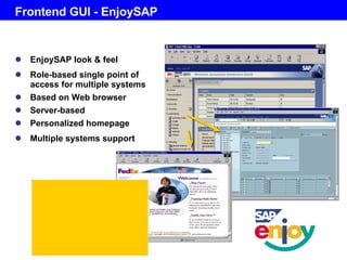 Frontend GUI -  EnjoySAP EnjoySAP look & feel Role-based single point of access for multiple systems Based on Web browser Server-based Personalized homepage Multiple systems support 
