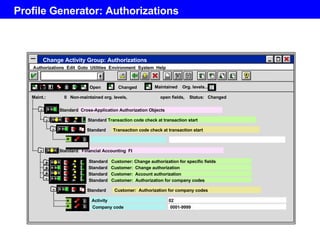 Profile Generator: Authorizations Transaktionscode  FD02 R Change Activity Group: Authorizations A uthorizations  E dit  G oto  U tilities  E nvironment  S ystem  H elp Open Changed Maintained  Org. levels... Maint.:  0  Non-maintained org. levels,  open fields,  Status:  Changed Standard Transaction code check at transaction start Standard  Transaction code check at transaction start Standard  Cross-Application Authorization Objects Standard  Financial Accounting  FI Standard  Customer: Change authorization for specific fields Standard  Customer:  Change authorization Standard  Customer:  Account authorization Standard  Customer:  Authorization for company codes Standard  Customer:  Authorization for company codes Activity  02 Company code  0001-9999 + - - - - - - + + 