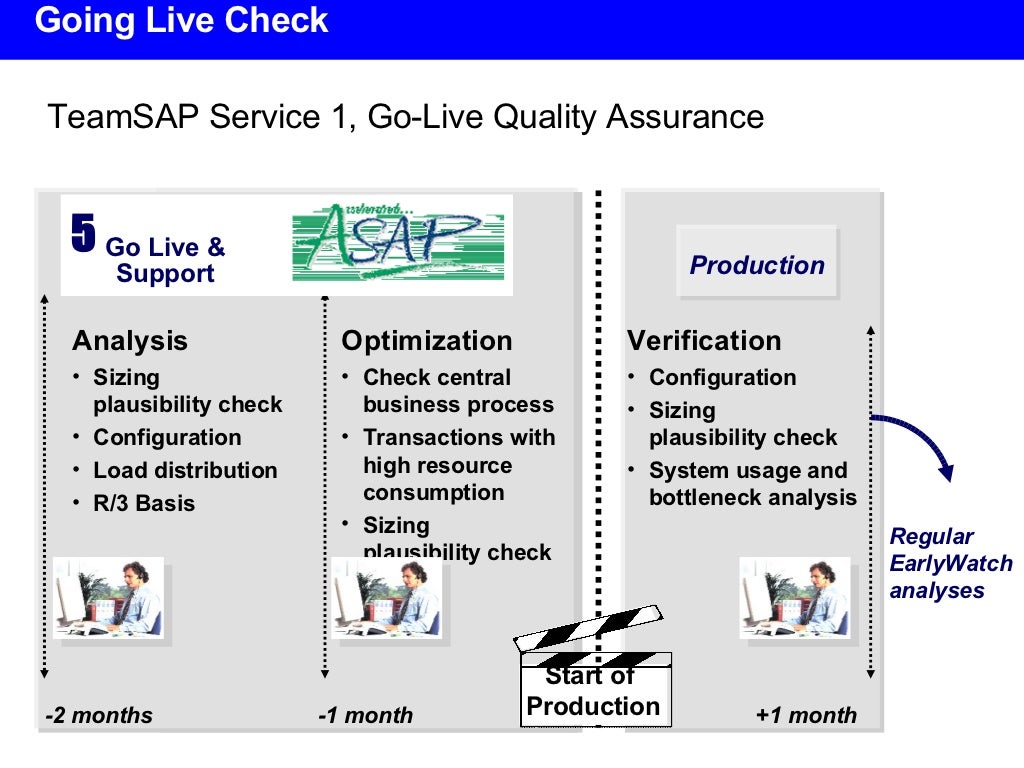 SAP Basics Sap basics