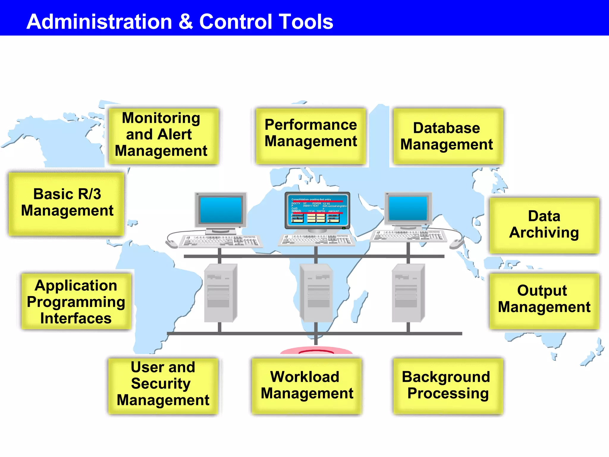 Administration & Control Tools Consolidation- posting-fast entry DOCTYP CoID SUBGR  ST 000011 POPER TEXT ITEMNO TTYP TRPTR. AMOUNT. 10320100 30710100 50.000+ 50.000- 12/ 92 Diff.red.bal/strghtline Basic R/3 Management Monitoring and Alert  Management Performance Management Database   Management Data   Archiving Output   Management Background   Processing Workload   Management User   and   Security   Management Application Programming Interfaces 