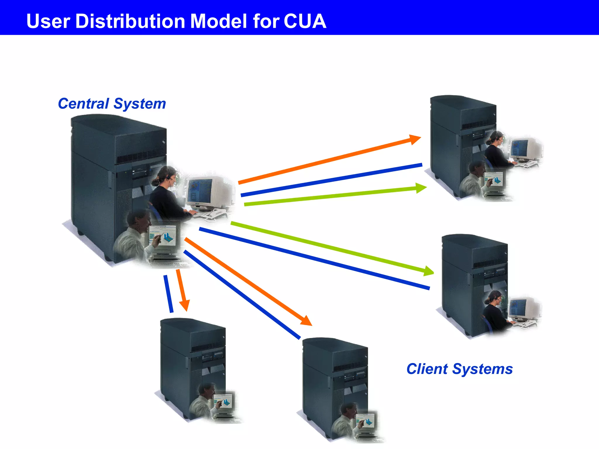 User Distribution Model for CUA Central System Client Systems 