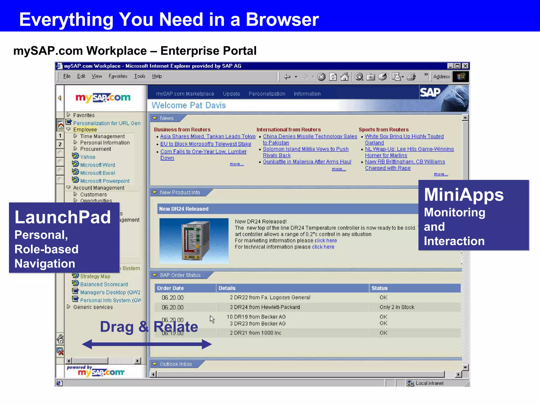 Everything You Need in a Browser LaunchPad Personal, Role-based Navigation MiniApps Monitoring and  Interaction mySAP .com Workplace – Enterprise  Portal   Drag & Relate 