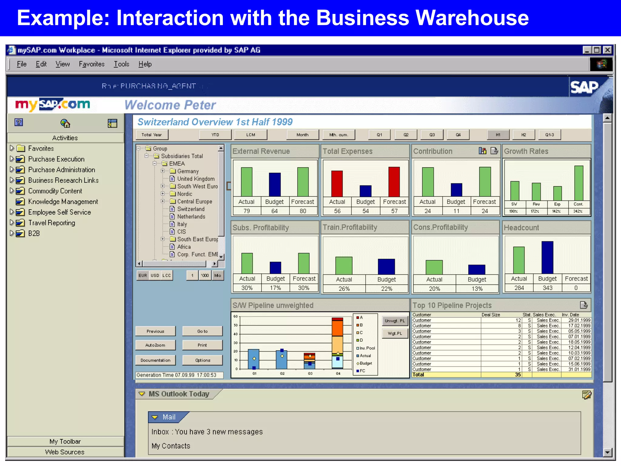 Example: Interaction with the Business Warehouse 