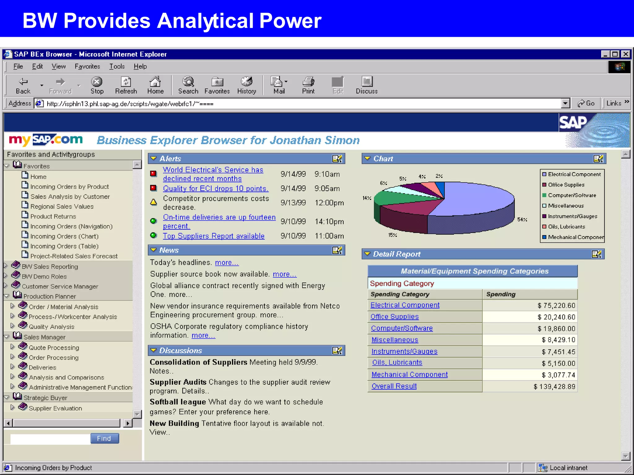 BW Provides Analytical Power 