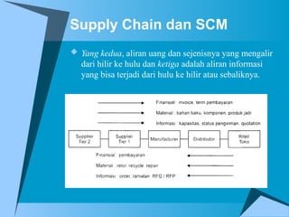 Supply Chain dan SCM
 Yang kedua, aliran uang dan sejenisnya yang mengalir
dari hilir ke hulu dan ketiga adalah aliran informasi
yang bisa terjadi dari hulu ke hilir atau sebaliknya.
 