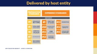 APIP EDUCATION BOOKLET - AIESEC IN PAKISTAN
Delivered by host entity
 