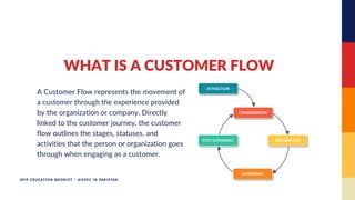 APIP EDUCATION BOOKLET - AIESEC IN PAKISTAN
WHAT IS A CUSTOMER FLOW
A Customer Flow represents the movement of
a customer through the experience provided
by the organization or company. Directly
linked to the customer journey, the customer
flow outlines the stages, statuses, and
activities that the person or organization goes
through when engaging as a customer.
 