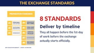 APIP EDUCATION BOOKLET - AIESEC IN PAKISTAN
8 STANDARDS
They all happen before the 1st-day
of work before the exchange
actually starts officially.
Deliver by timeline
THE EXCHANGE STANDARDS
 