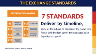 APIP EDUCATION BOOKLET - AIESEC IN PAKISTAN
7 STANDARDS
some of them have to happen at the same time
Finish until the last day of the exchange with
departure support
Deliver by timeline,
THE EXCHANGE STANDARDS
 