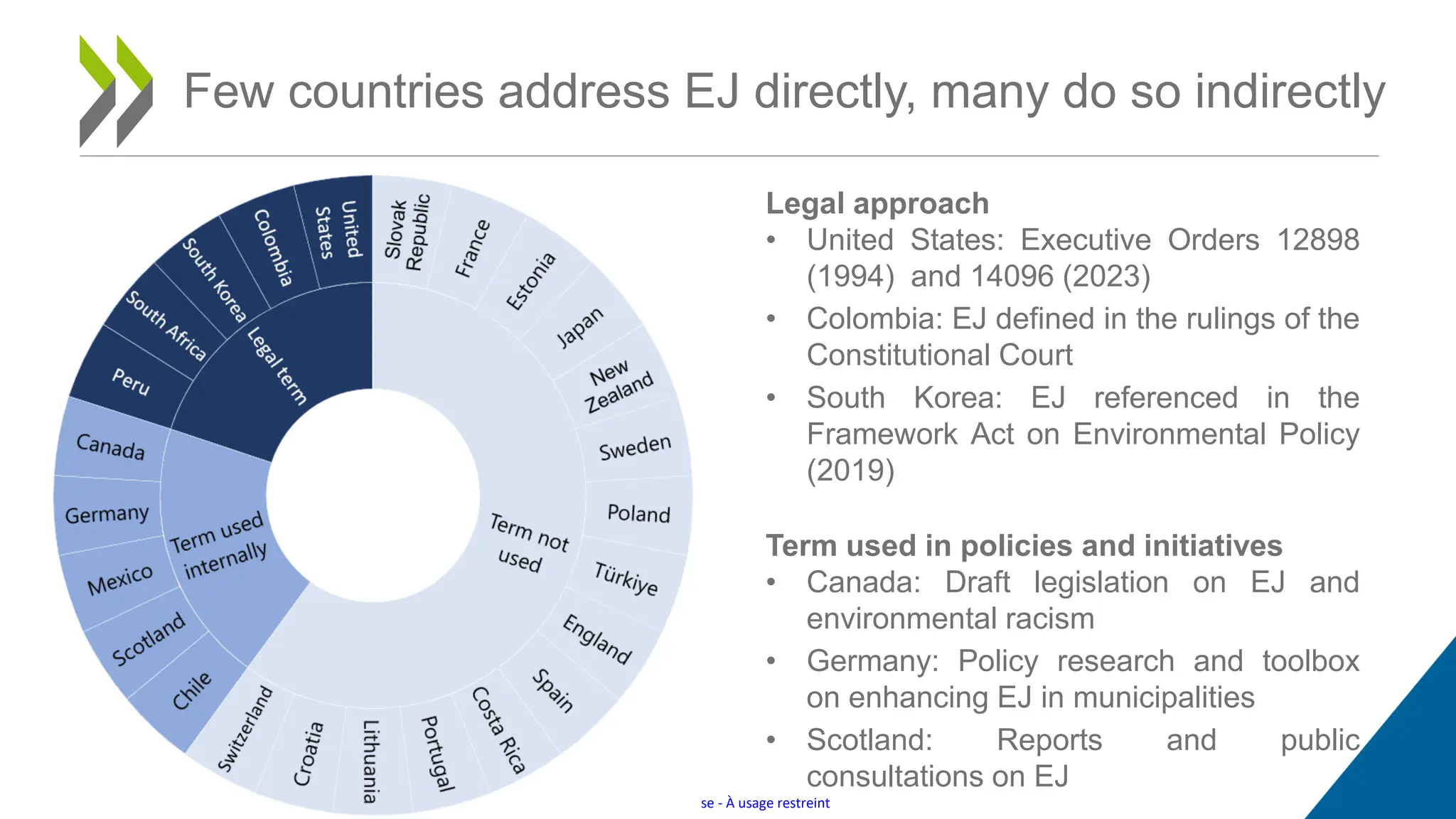 Restricted Use - À usage restreint
Few countries address EJ directly, many do so indirectly
Legal approach
• United States: Executive Orders 12898
(1994) and 14096 (2023)
• Colombia: EJ defined in the rulings of the
Constitutional Court
• South Korea: EJ referenced in the
Framework Act on Environmental Policy
(2019)
Term used in policies and initiatives
• Canada: Draft legislation on EJ and
environmental racism
• Germany: Policy research and toolbox
on enhancing EJ in municipalities
• Scotland: Reports and public
consultations on EJ
 