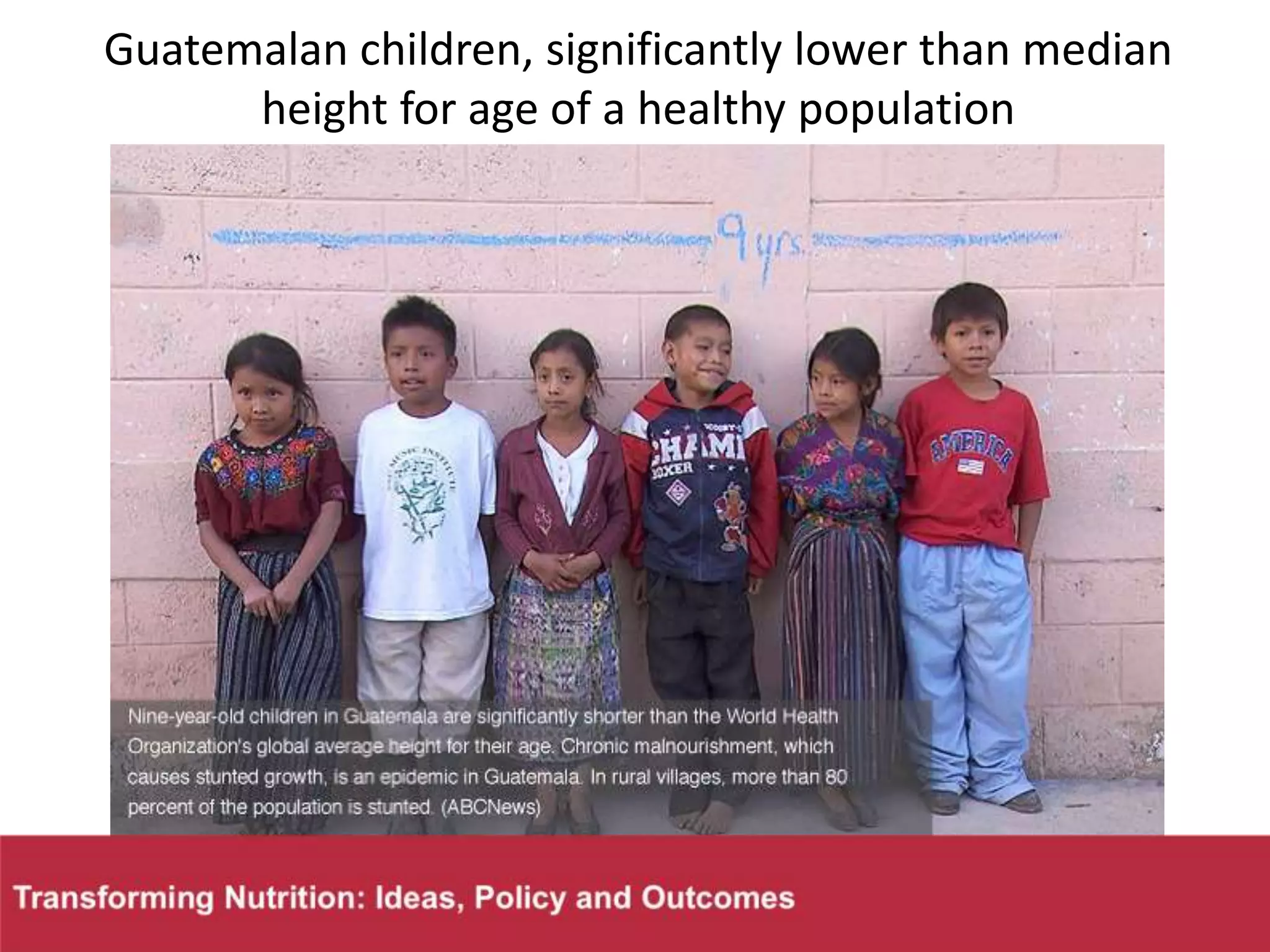 Guatemalan children, significantly lower than median
height for age of a healthy population
 