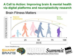 A Call to Action: Improving brain & mental health 
via digital platforms and neuroplasticity research 
 