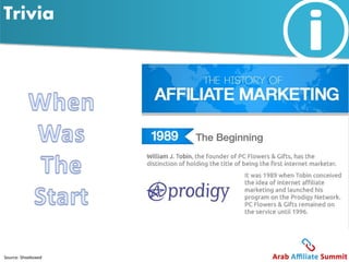 Trivia 
Source: Shoeboxed 
 