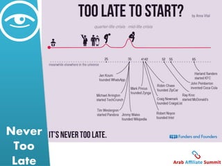Never 
Too 
Late 
 