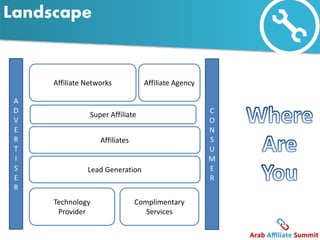 Landscape 
A 
D 
V 
E 
R 
T 
I 
S 
E 
R 
C 
O 
N 
S 
U 
M 
E 
R 
Affiliate Networks Affiliate Agency 
Super Affiliate 
Affiliates 
Technology 
Provider 
Complimentary 
Services 
Lead Generation 
 