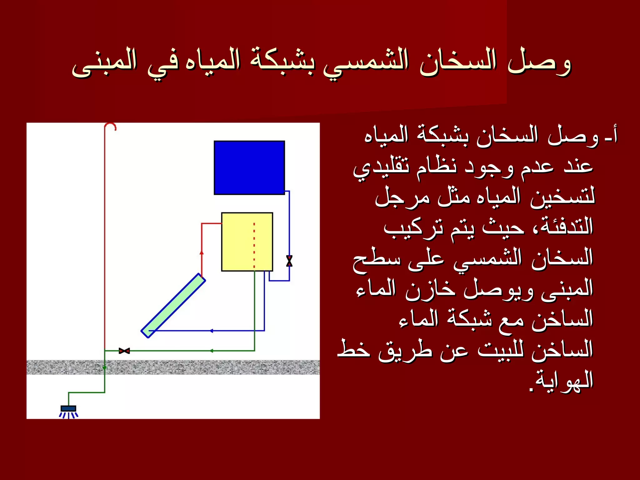 ‫وصل السخان الشمسي بشبكة المياه في المبنى‬

                       ‫أ- وصل السخان بشبكة المياه‬
                      ‫عند عدم وجود نظام تقليدي‬
                        ‫لتسخين المياه مثل مرجل‬
                          ‫التدفئة، حيث يتم تركيب‬
                      ‫السخان الشمسي على سطح‬
                      ‫المبنى ويوصل خازن الماء‬
                           ‫الساخن مع شبكة الماء‬
                     ‫الساخن للبيت عن طريق خط‬
                                         ‫الهواية.‬
 