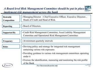 A Board level Risk Management Committee should be put in place to
implement risk management across the bank
Desirable      • Managing Director / Chief Executive Officer, Executive Directors ,
Composition     Heads of Credit and Head of Risk.

Reporting      • Board    of Directors

Supported By   • Credit
                    Risk Management Committee, Asset Liability Management
                Committee and Operational Risk Management Committee

Frequency      • At minimum     quarterly intervals

Roles          • Devisingpolicy and strategy for integrated risk management
                containing various risk exposures
               • Providing   guidance to various risk management committees operating
                under it
               • Oversee the identification, measuring and monitoring the risk profile
                of the Bank                                                              IM aCS 2010
                                                                                   Printed 11-M ay-11
                                 For Classroom discussion only                                Page 13
 