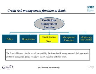 Credit risk management function at Bank

                                            Credit Risk
                                            Management
                                             Function

                                             Quantification
                                             Quantification             Management
                                                                        Management             Monitoring
Policy              Organization                Tools                    Processes             and Control
                                                Tools                    Processes




The Board of Directors has the overall responsibility for the credit risk management and shall approve the
credit risk management policy, procedures and set prudential and other limits.



                                                                                                               IM aCS 2010
                                                                                                         Printed 11-M ay-11
                                        For Classroom discussion only                                               Page 17
 