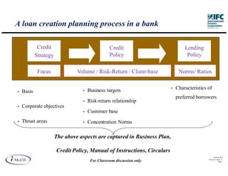 A loan creation planning process in a bank

             Credit                               Credit                          Lending
            Strategy                              Policy                           Policy

             Focus              Volume / Risk-Return / Client-base             Norms/ Ratios


                                  •   Business targets                    •   Characteristics of
•   Basis
                                                                              preferred borrowers
                                  •   Risk-return relationship
•   Corporate objectives
                                  •   Customer base
•   Thrust areas                  •   Concentration Norms

                       The above aspects are captured in Business Plan,

                       Credit Policy, Manual of Instructions, Circulars
                                                                                                    IM aCS 2010
                                                                                              Printed 11-M ay-11
                                       For Classroom discussion only                                      Page 2
 