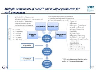 Multiple components of model* and multiple parameters for
each component




                                                         * Slide provides an outline of a rating
                                                         model for Corporate Customers

                                                                                                         IM aCS 2010
                                                                                                   Printed 11-M ay-11
                         For Classroom discussion only                                                        Page 20
 