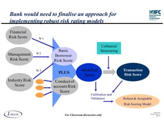 Bank would need to finalise an approach for
implementing robust risk rating models
Financial
Risk Score       W1

                                                        Collateral
                        Basic                           Structuring
Management      W2
                      Borrower
Risk Score            Risk Score

                W3                       Modified                     Transaction
                        PLUS                                          Risk Score
                                          Score
Industry Risk          Conduct of
   Score              account Risk
                         Score
                                                Calibration and
                                                Validation            Robust & Acceptable
                                                                      Risk Scoring Model

                                                                                              IM aCS 2010
                                                                                        Printed 11-M ay-11
                            For Classroom discussion only                                          Page 22
 
