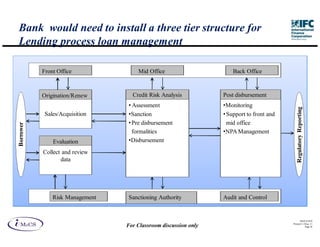 Bank would need to install a three tier structure for
Lending process loan management

           .   Front Office              Mid Office                      Back Office



               Origination/Renew       Credit Risk Analysis          Post disbursement
               al                    • Assessment                    •Monitoring




                                                                                                 Regulatory Reporting
                Sales/Acquisition    •Sanction                       • Support to front and
                                     • Pre disbursement                mid office
Borrower




                                       formalities                   •NPA Management
                   Evaluation        •Disbursement
               Collect and review
                      data




                   Risk Management   Sanctioning Authority           Audit and Control


                                                                                                    IM aCS 2010
                                                                                              Printed 11-M ay-11
                                     For Classroom discussion only                                       Page 26
 