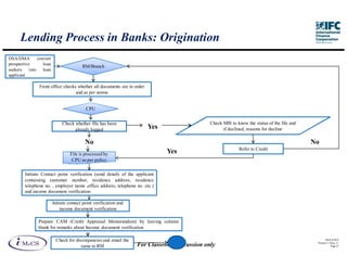 Lending Process in Banks: Origination
DSA/DMA     convert
prospective    loan
                                      RM/Branch
seekers into loan
applicant

              Front office checks whether all documents are in order
                                 and as per norms


                                        CPU


                           Check whether file has been                                     Check MIS to know the status of the file and
                                 already logged                        Yes                       if declined, reasons for decline

                                       No                                                                                                 No
                                                                                                         Refer to Credit
                               File is processed by                          Yes
                                CPU as per policy

       Initiate Contact point verification (send details of the applicant
       containing customer number, residence address, residence
       telephone no. , employer name ,office address, telephone no. etc.)
       and income document verification

                      Initiate contact point verification and
                          income document verification

             Prepare CAM (Credit Appraisal Memorandum) by leaving column
             blank for remarks about Income document verification

                       Check for discrepancies and email the                                                                                     IM aCS 2010
                                                                                                                                           Printed 11-M ay-11
                                    same to RM                  For Classroom discussion only                                                         Page 27
 