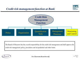 Credit risk management function at Bank

                                            Credit Risk
                                            Management
                                             Function

                                             Quantification             Management
                                             Quantification
                                                Tools                                          Monitoring
Policy              Organization                                         Processes
                                                Tools                    Processes             and Control




The Board of Directors has the overall responsibility for the credit risk management and shall approve the
credit risk management policy, procedures and set prudential and other limits.



                                                                                                               IM aCS 2010
                                                                                                         Printed 11-M ay-11
                                        For Classroom discussion only                                               Page 31
 
