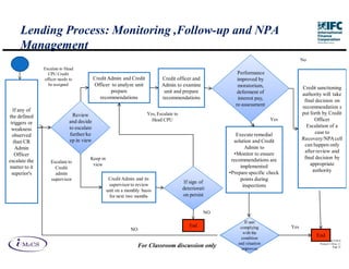 Lending Process: Monitoring ,Follow-up and NPA
     Management
                                                                                                                                      No
               Escalate to Head
                 CPU Credit                                                                               Performance
               officer needs to           Credit Admin and Credit          Credit officer and             improved by
                 be assigned              Officer to analyze unit          Admin to examine               moratorium,                 Credit sanctioning
                                                  prepare                   unit and prepare              deferment of                authority will take
                                             recommendations               recommendations                interest pay,                final decision on
                                                                                                         re-assessment                recommendation s
  If any of
                              Review                                Yes, Escalate to                                                  put forth by Credit
the defined
                            and decide                                Head CPU                                            Yes               Officer
 triggers or
                            to escalate                                                                                                 Escalation of a
 weakness
                            further/ke                                                                   Execute remedial                    case to
  observed
                            ep in view                                                                  solution and Credit           Recovery/NPA cell
   than CR
                                                                                                             Admin to                  can happen only
    Admin
                                                                                                        •Monitor to ensure             after review and
    Officer
                                      Keep in                                                          recommendations are             final decision by
escalate the      Escalate to
                                       view                                                                implemented                    appropriate
matter to it        Credit
                                                                                                      •Prepare specific check              authority
  superior's        admin
                  supervisor                     Credit Admin and its                                      points during
                                                 supervisor to review
                                                                                        If sign of
                                                                                                            inspections
                                                unit on a monthly basis                deteriorati
                                                 for next two months                   on persist


                                                                                                 NO
                                                                                                             If unit
                                                                                          End              complying            Yes
                                                            NO
                                                                                                            with the
                                                                                                           condition
                                                                                                                                            End
                                                                                                                                                    IM aCS 2010
                                                                                                          and situation                       Printed 11-M ay-11
                                                                 For Classroom discussion only             improves                                      Page 32
 