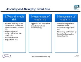 Assessing and Managing Credit Risk

 Effects of credit              Measurement of                     Management of
       risk                       credit risk                        credit risk
• Potential inability of the   • Appraisal and assessment.        • Identification potential
  organization to meet the     • Use of internal and                venerable credit
  liabilities as they become     external rating                  • Assessment of potential
  due                                                               risk
• Borrowing under                                                 • Monitoring and follow up
  unfavorable terms and                                           • Control and mitigation
  conditions                                                        like collaterals.
• Distress asset sale
• Reputational risk




                                                                                               IM aCS 2010
                                                                                         Printed 11-M ay-11
                                  For Classroom discussion only                                      Page 5
 