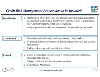 Credit Risk Management Process has to be installed

Identification   Identification of products (e.g. loan product, derivative, forex, guarantees),
                 geographical locations (e.g. country risk), industry sectors (e.g. real estate,
                 NBFCs) from where the credit risk is originating
                 Analyse past credit trends, macro-economic factors and expected trends



Measurement      Measuring credit risk using validating scoring / rating models
                 Estimating historical probability of default and recovery rates and loan loss
                 rates to bank
                 Linking risk scoring with quantification of risk


Control          Limits on individual / group exposure, specific sectors like real estate,
                 unsecured exposure etc.
                 Eligible collaterals and their frequent valuations
                 Loan Review Mechanism
                                                                                                   IM aCS 2010
                                                                                             Printed 11-M ay-11
                               For Classroom discussion only                                             Page 6
 