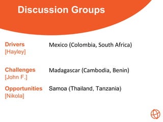 Discussion Groups
Drivers
[Hayley]
Mexico (Colombia, South Africa)
Challenges
[John F.]
Madagascar (Cambodia, Benin)
Opportunities
[Nikola]
Samoa (Thailand, Tanzania)
 