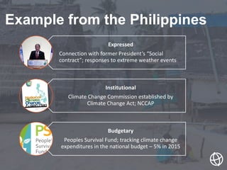 Example from the Philippines
Expressed
Connection with former President’s “Social
contract”; responses to extreme weather events
Institutional
Climate Change Commission established by
Climate Change Act; NCCAP
Budgetary
Peoples Survival Fund; tracking climate change
expenditures in the national budget – 5% in 2015
 
