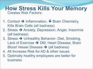 How Stress Kills Your Memory 
Creates Risk Factors: 
1. Cortisol  Inflammation,  Brain Chemistry, 
Kills Brain Cells (all badness) 
2. Stress  Anxiety, Depression, Anger, Insomnia 
(all badness) 
3. Stress  Unhealthy Behavior- Diet, Smoking, 
Lack of Exercise  DM, Heart Disease, Brain 
Blood Vessel Disease  (all badness) 
4. All Increase Risk for AD & other issues 
5. Optimally healthy employees are better for 
business 
 