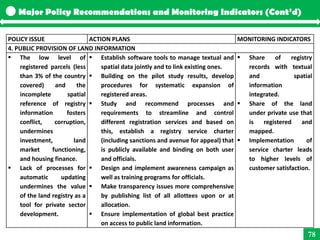 Major Policy Recommendations and Monitoring Indicators (Cont’d)

POLICY ISSUE                  ACTION PLANS               ...